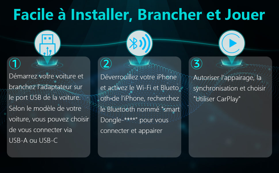 Adaptateur Carplay sans Fil